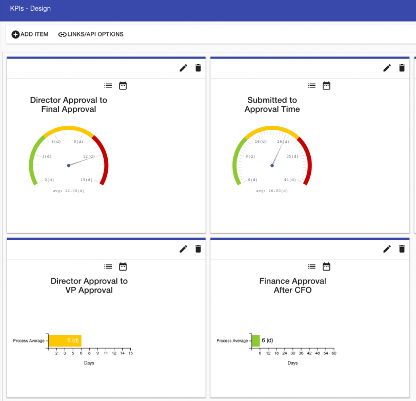 kpi dashboard